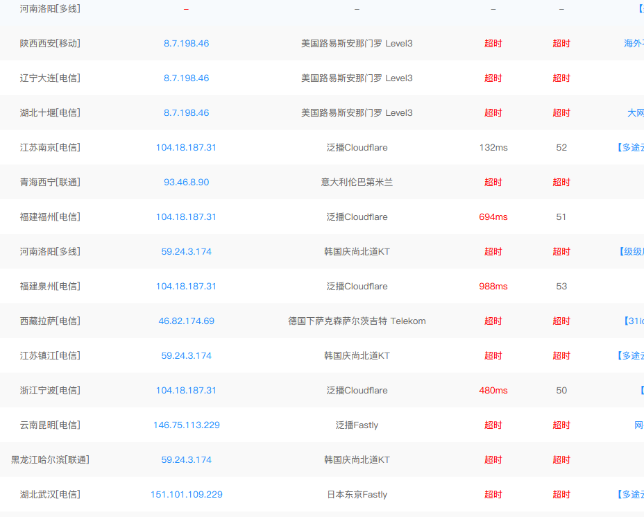 jsdelivr CDN已经被国内DNS污染插图1 jsdelivr CDN已经被国内DNS污染插图1