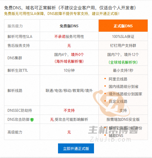 阿里云免费DNS不再支持海外解析 将影响海外访问网站插图1 阿里云免费DNS不再支持海外解析 将影响海外访问网站插图1